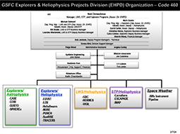 ehpd organization chart image used to link to all organization charts